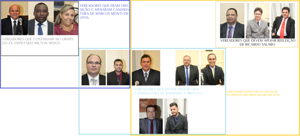 image-18-1024x465 Jacó muda para o PSD e PSDB deve apoiar candidato dos Monti