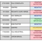 503A9503-B17A-485E-8F4A-62896E65081B-150x150 São Manuel registra 16 casos positivos de dengue em 2020