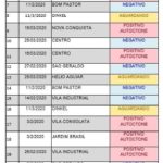 6C1E4507-3581-4786-A11B-04B4A2CBAC8C-150x150 São Manuel registra 16 casos positivos de dengue em 2020