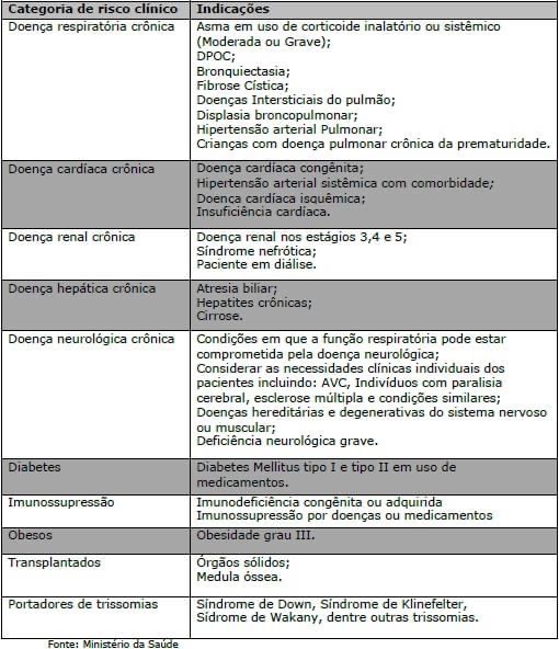 93BD8FAE-19CD-4B47-AC4C-63A0CBCB843F Campanha de vacinação contra a gripe ultrapassa a meta em São Manuel e e continua sendo realizada de casa em casa