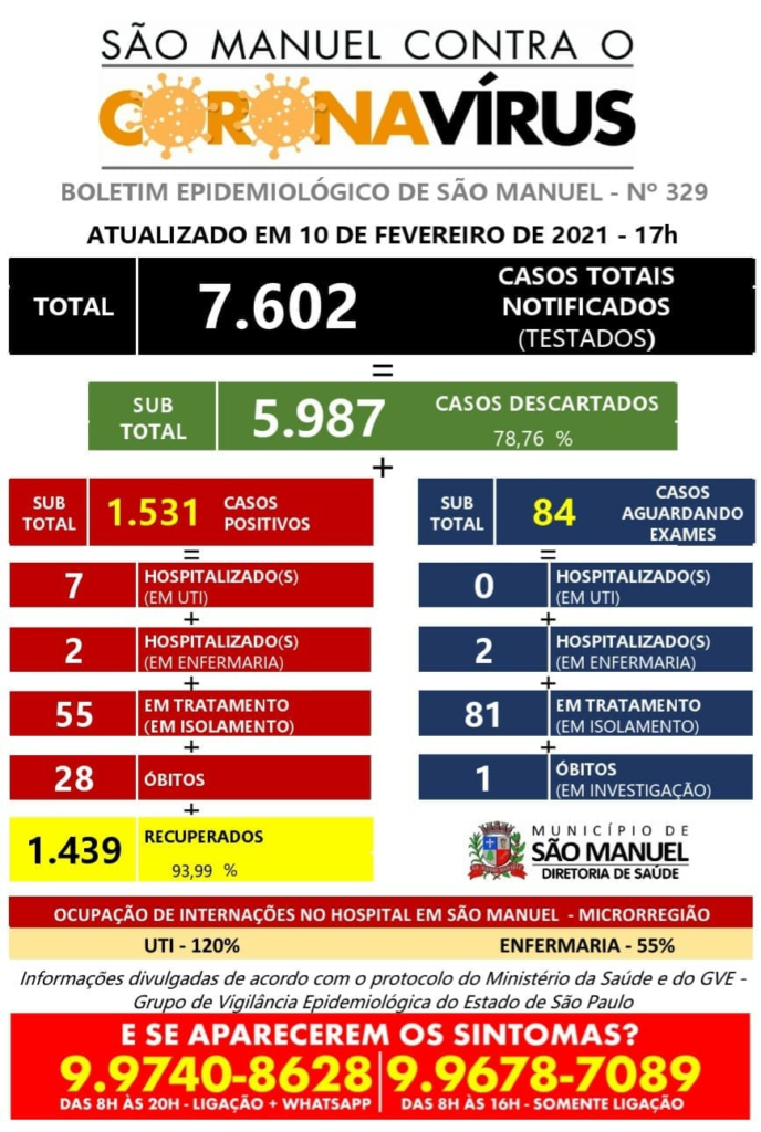 image-3-688x1024 São Manuel registra 28ª morte por coronavírus