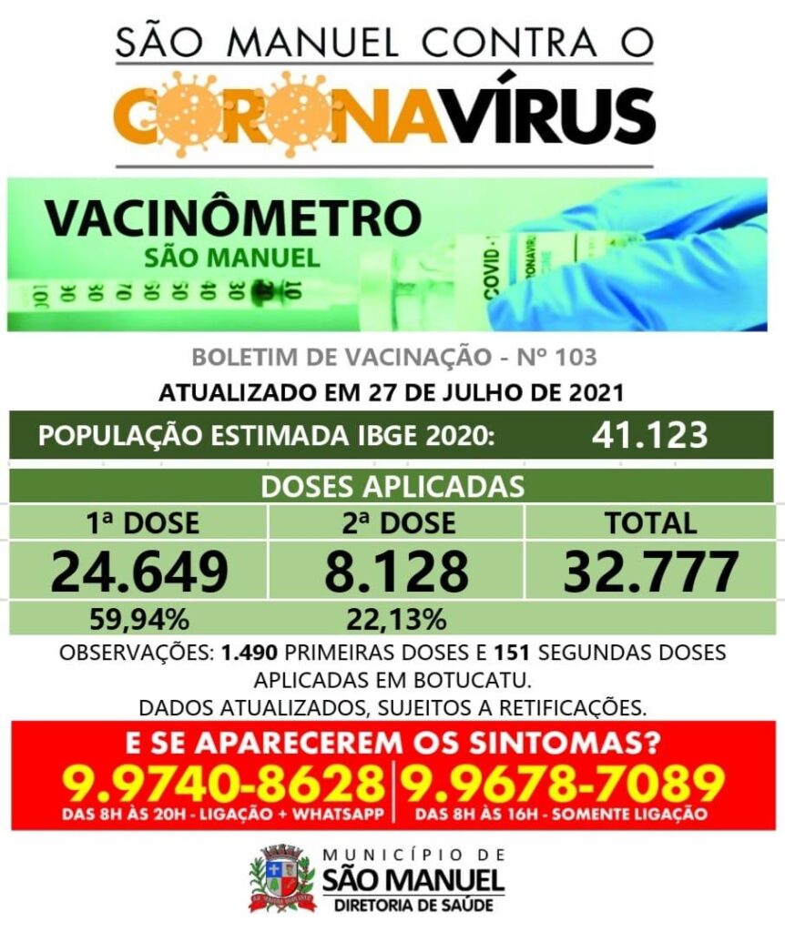 vacinometro280721-862x1024 1490 são-manuelenses foram imunizados em Botucatu