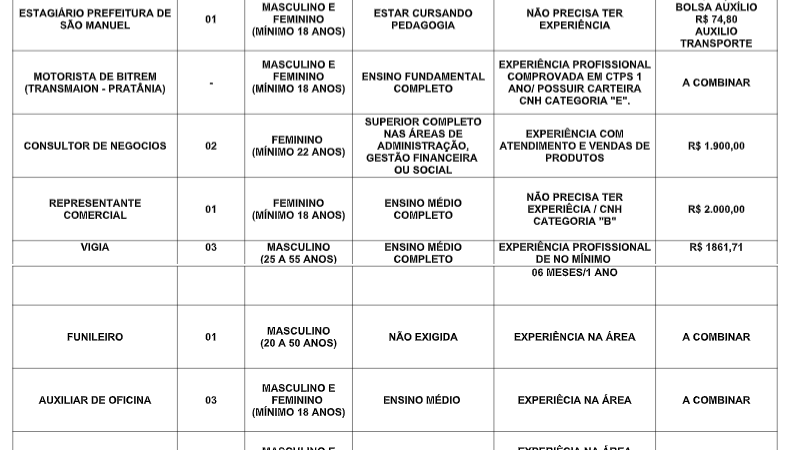 PAT de São Manuel divulga novas oportunidades de emprego 13/07/22